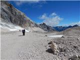 Ehrwald - Zugspitze